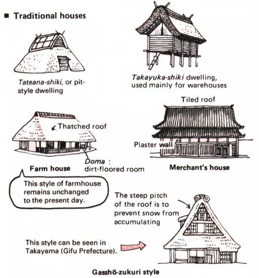 What Does Traditional Japanese Architecture Have In Common With Modern  Office Design? freshtrax - btrax blog